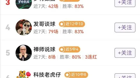 2026欧冠夺冠预测：曼城稳居榜首，拜仁跌落至第四名